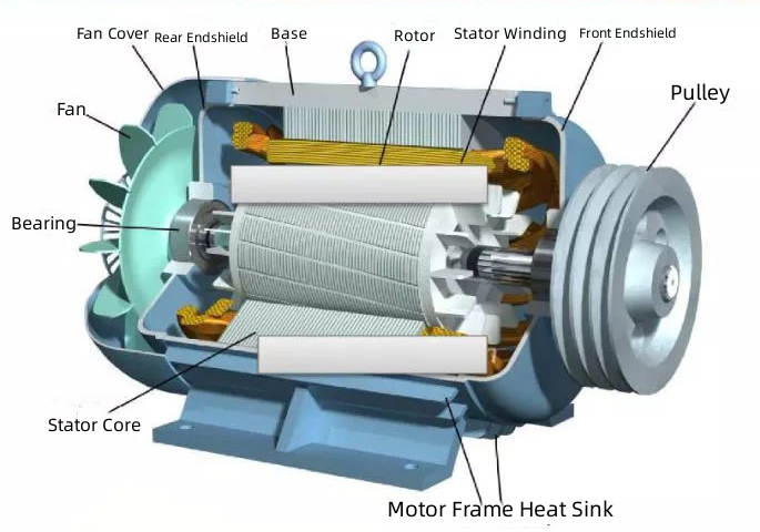 Common Three Phase Asynchronous Motor Faults and Solutions